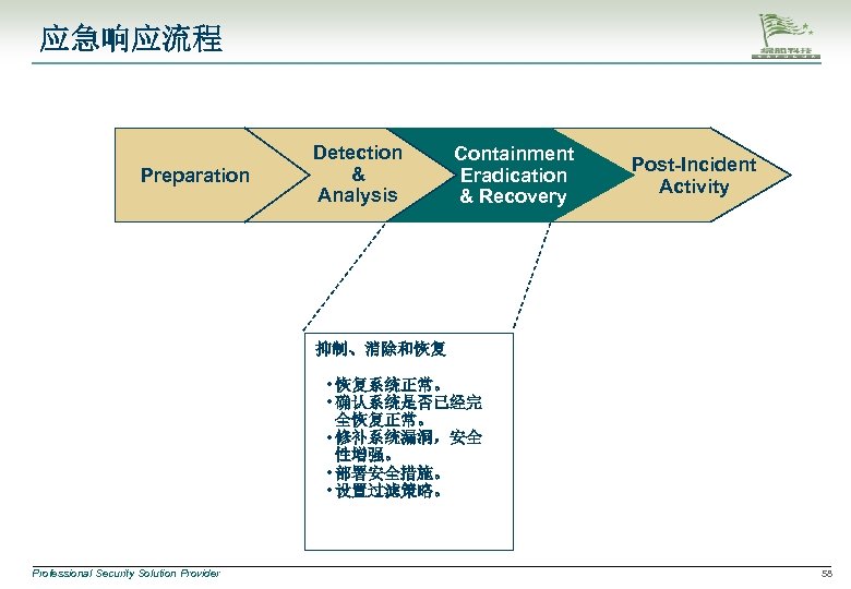 应急响应流程 Preparation Detection & Analysis Containment Eradication & Recovery Post-Incident Activity 抑制、消除和恢复 • 恢复系统正常。