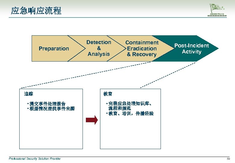 应急响应流程 Preparation 追踪 • 提交事件处理报告 • 根据情况查找事件来源 Professional Security Solution Provider Detection & Analysis
