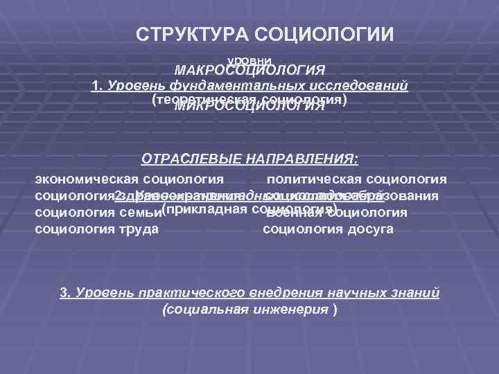 Структура социологии. Структура экономической социологии. Структура политической социологии. Структурные уровни социологии. Структурные уровни социологии политики.