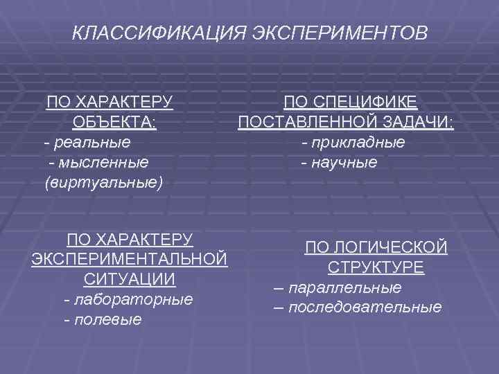 КЛАССИФИКАЦИЯ ЭКСПЕРИМЕНТОВ ПО ХАРАКТЕРУ ОБЪЕКТА: - реальные - мысленные (виртуальные) ПО ХАРАКТЕРУ ЭКСПЕРИМЕНТАЛЬНОЙ СИТУАЦИИ