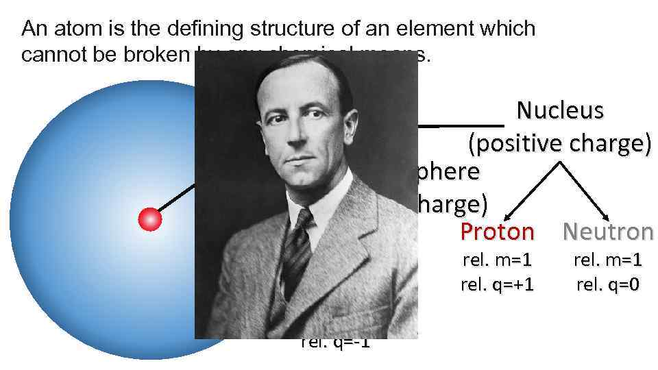 An atom is the defining structure of an element which cannot be broken by