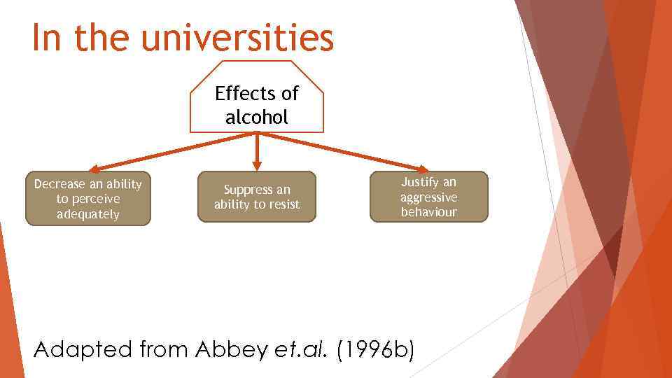 In the universities Effects of alcohol Decrease an ability to perceive adequately Suppress an