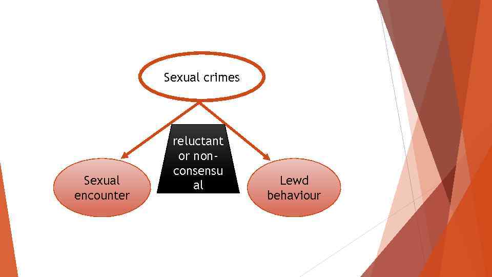 Sexual crimes Sexual encounter reluctant or nonconsensu al Lewd behaviour 