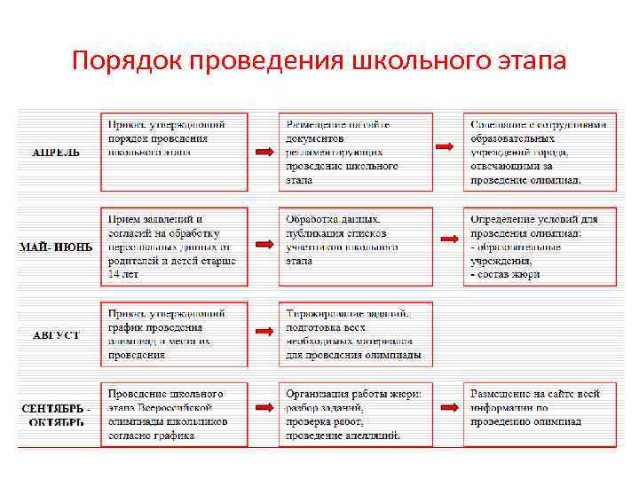 Порядок проведения школьного этапа 