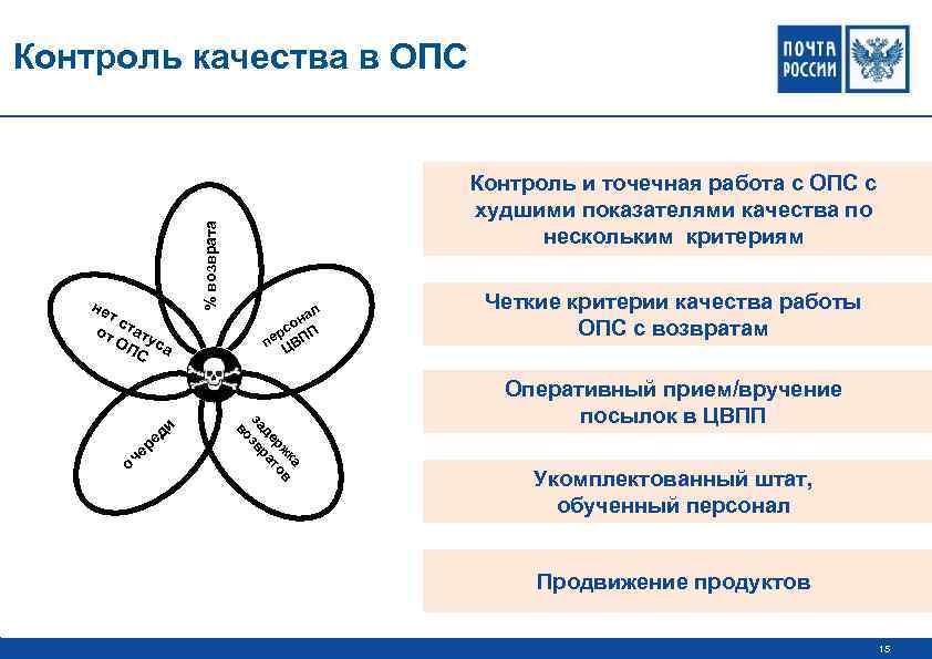 не тс от тату ОП са С е Контроль и точечная работа с ОПС