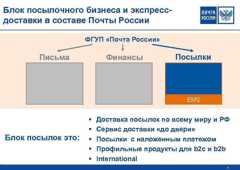 Блок посылочного бизнеса и экспрессдоставки в составе Почты России ФГУП «Почта России» Письма Финансы