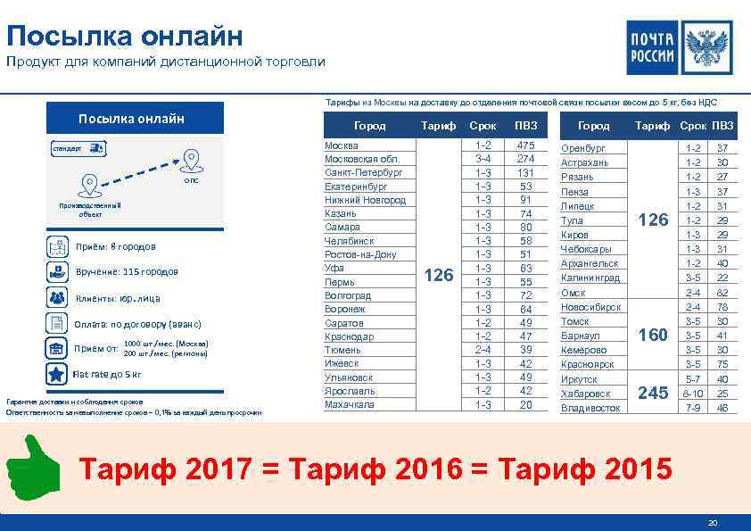 Посылка онлайн Продукт для компаний дистанционной торговли Тарифы из Москвы на доставку до отделения