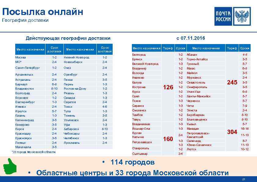 Посылка онлайн География доставки Действующая география доставки Место назначения Срок доставки Москва МО* 1