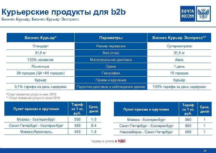 Курьерские продукты для b 2 b Бизнес Курьер, Бизнес Курьер Экспресс Бизнес Курьер* Параметры