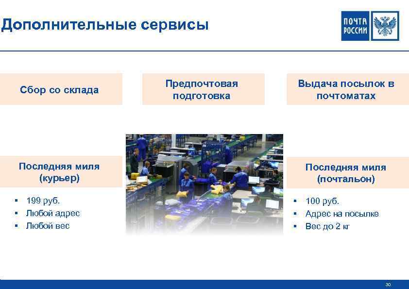 Дополнительные сервисы Сбор со склада Последняя миля (курьер) § 199 руб. § Любой адрес