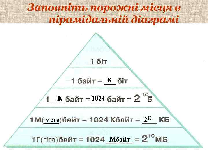 Заповніть порожні місця в пірамідальній діаграмі 8 К 1024 мега 210 Мбайт 
