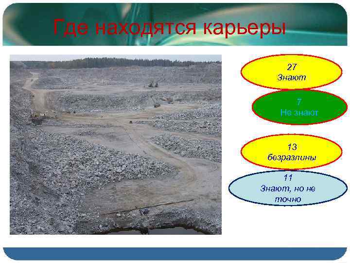 Где находятся карьеры 27 Знают 7 Не знают 13 безразлины 11 Знают, но не