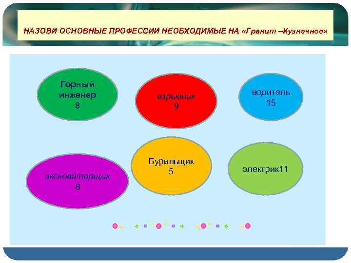НАЗОВИ ОСНОВНЫЕ ПРОФЕССИИ НЕОБХОДИМЫЕ НА «Гранит –Кузнечное» Горный инженер 8 эксковаторщик 8 взрывник 9