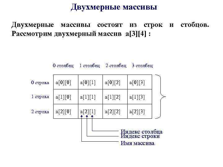 Массив строк и столбцов. Массив строки и Столбцы. Строка и столбец в массиве. Двумерный массив строки и Столбцы. Строчка и столбец в массив'.