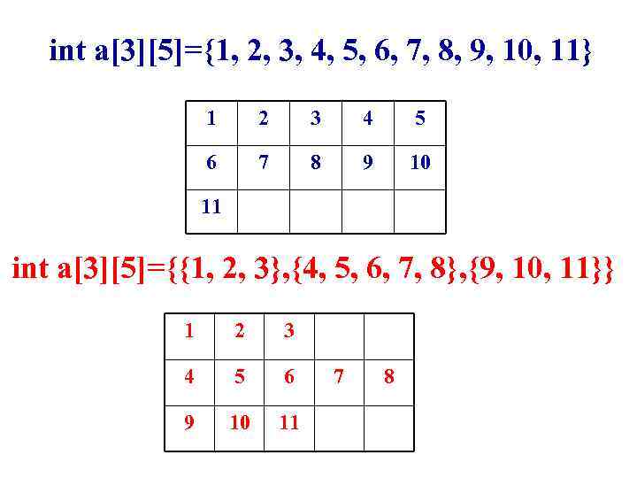 int a[3][5]={1, 2, 3, 4, 5, 6, 7, 8, 9, 10, 11} 1 2