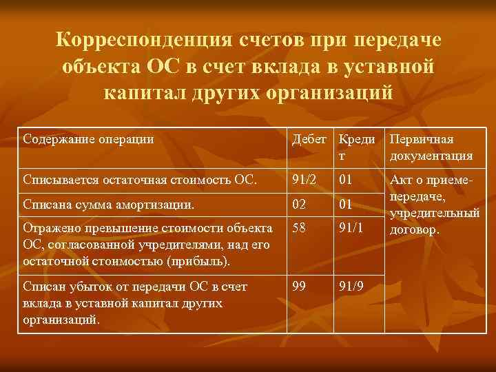 Корреспонденция счетов при передаче объекта ОС в счет вклада в уставной капитал других организаций