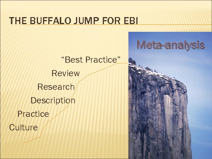 THE BUFFALO JUMP FOR EBI Meta-analysis “Best Practice” Review Research Description Practice Culture 