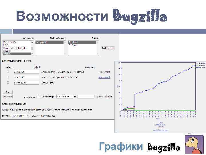 Возможности Bugzilla Графики Bugzilla 