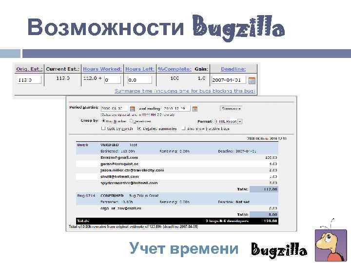 Возможности Bugzilla Учет времени Bugzilla 