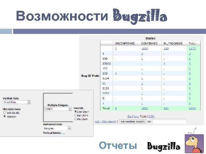 Возможности Bugzilla Отчеты Bugzilla 
