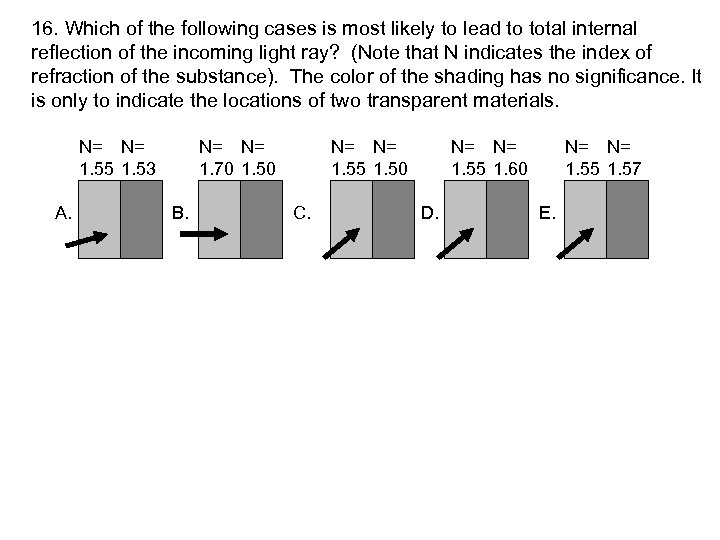 16. Which of the following cases is most likely to lead to total internal