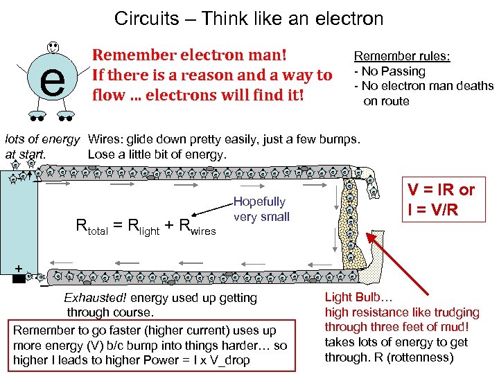 Circuits – Think like an electron Remember electron man! If there is a reason