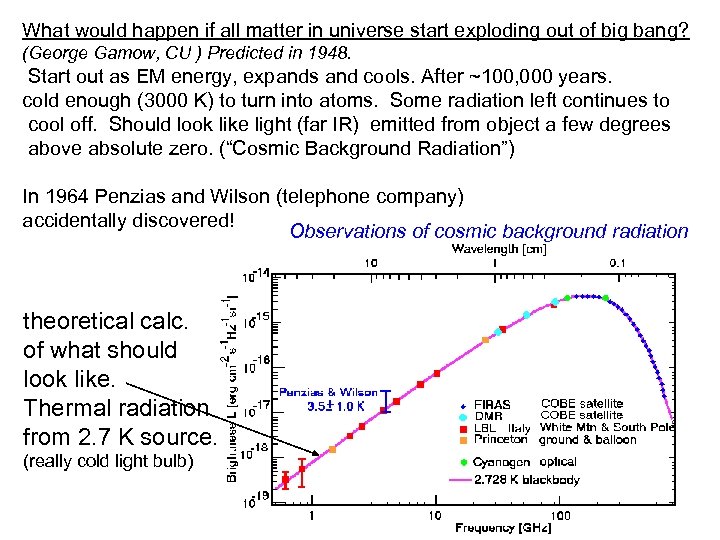 What would happen if all matter in universe start exploding out of big bang?