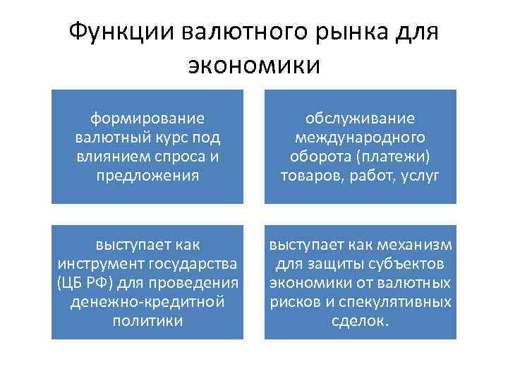 Функции валютного рынка для экономики формирование валютный курс под влиянием спроса и предложения обслуживание