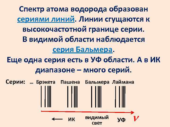 Спектр атома водорода образован сериями линий. Линии сгущаются к высокочастотной границе серии. В видимой