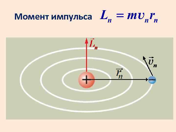 Момент импульса в атоме. Полный момент импульса атома. Полный момент импульса атома формула. Результирующий орбитальный момент импульса атома. Полный момент момент импульса атома.