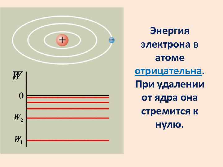 На рисунке изображена схема возможных значений энергии атомов разреженного газа