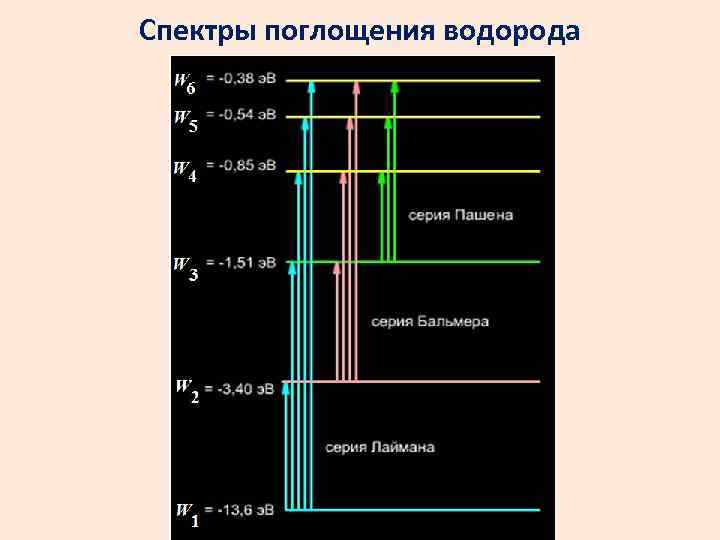 Изучение спектра водорода по фотографии лабораторная работа