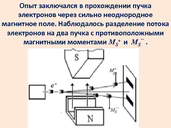 Опыт заключался в прохождении пучка электронов через сильно неоднородное магнитное поле. Наблюдалось разделение потока