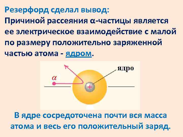 Резерфорд сделал вывод: Причиной рассеяния α-частицы является ее электрическое взаимодействие с малой по размеру