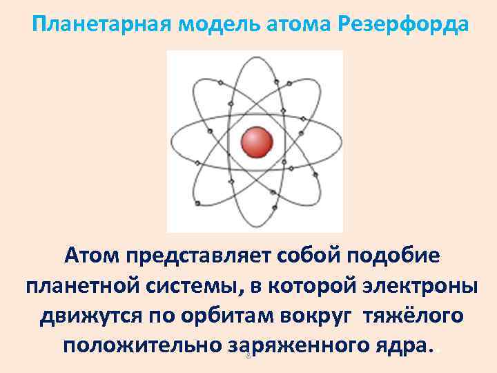 Планетарная модель атома Резерфорда Атом представляет собой подобие планетной системы, в которой электроны движутся