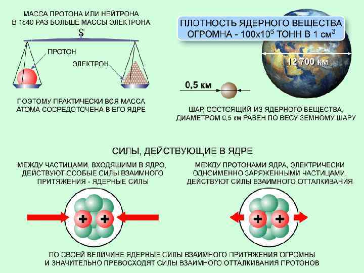 Корпускулярно-волновой дуализм 10 