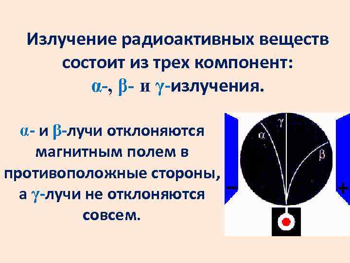 Излучение радиоактивных веществ состоит из трех компонент: α-, β- и γ-излучения. α- и β-лучи