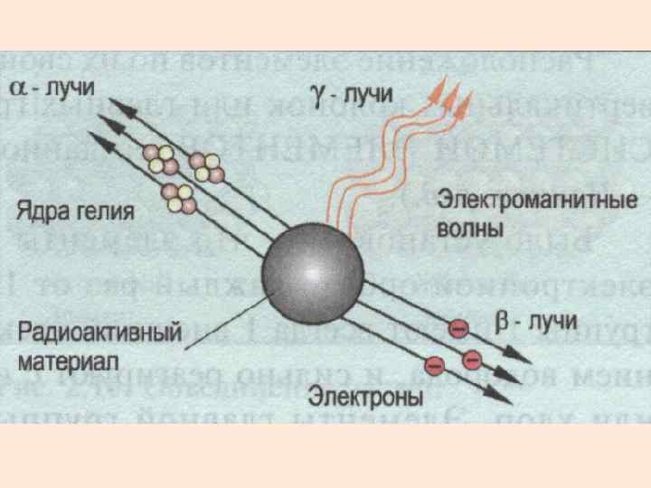 На рисунке изображена модель ядра атома некоторого химического элемента протоны нейтроны ознакомтесь