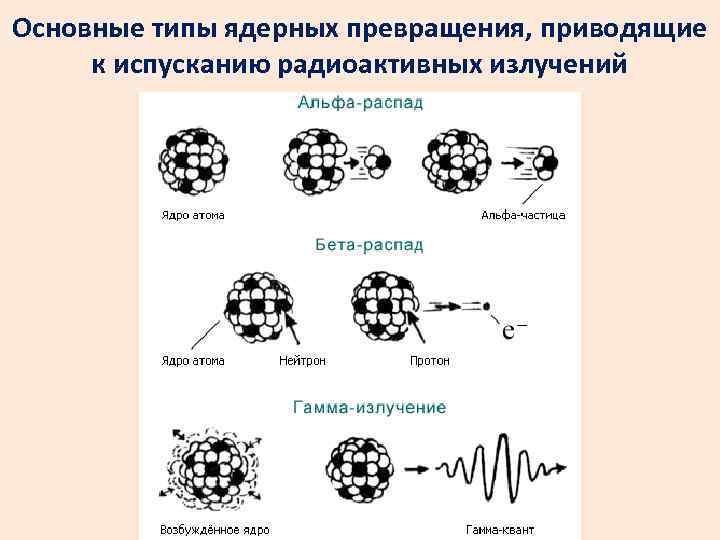 Типы архитектуры ядра