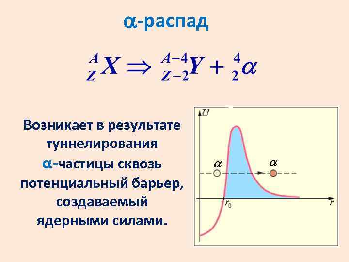  -распад Возникает в результате туннелирования α-частицы сквозь потенциальный барьер, создаваемый ядерными силами. 