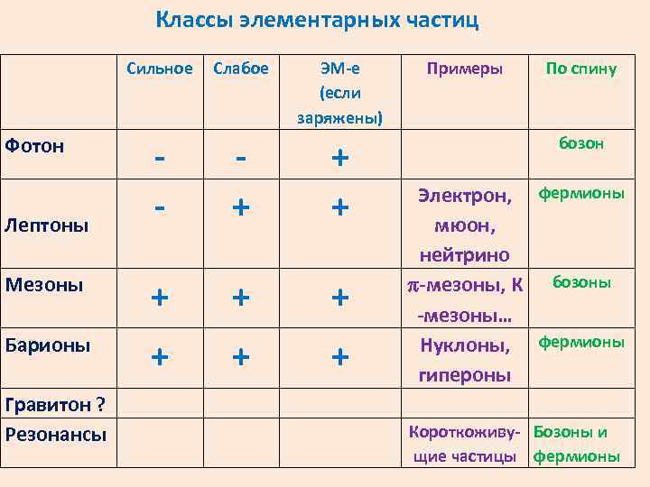 Элементарная частица букв