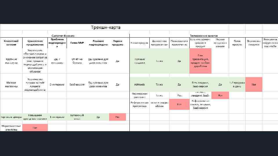 Трекшен карта фрии