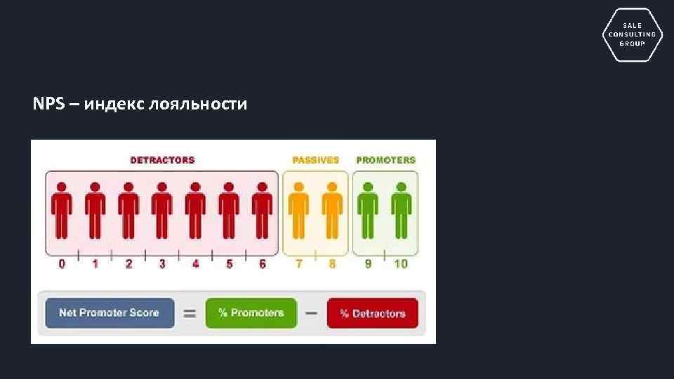 NPS – индекс лояльности 