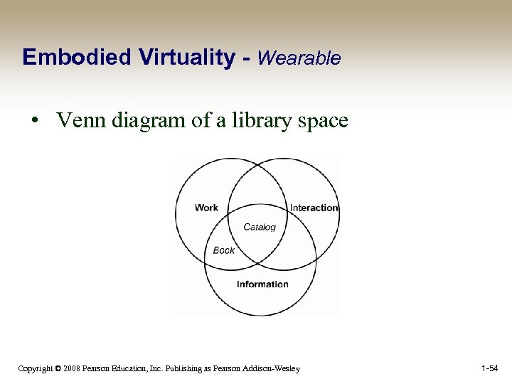 Embodied Virtuality - Wearable • Venn diagram of a library space Copyright © 2008