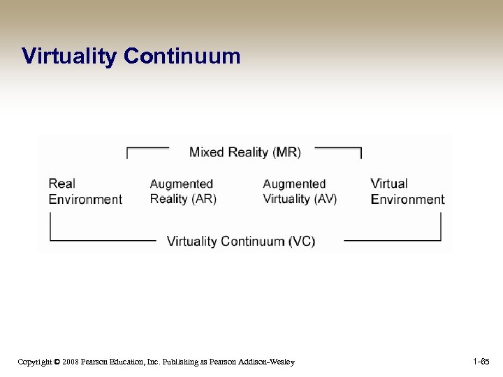 Virtuality Continuum Copyright © 2008 Pearson Education, Inc. Publishing as Pearson Addison-Wesley 1 -65