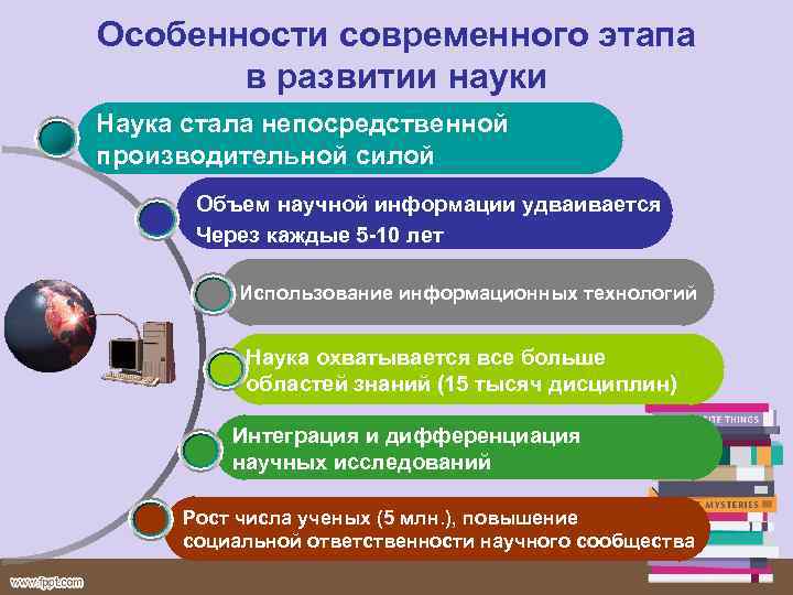 Особенности современного этапа в развитии науки Наука стала непосредственной производительной силой Объем научной информации