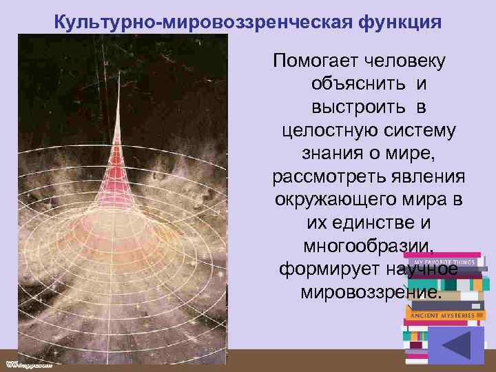 Культурно-мировоззренческая функция Помогает человеку объяснить и выстроить в целостную систему знания о мире, рассмотреть