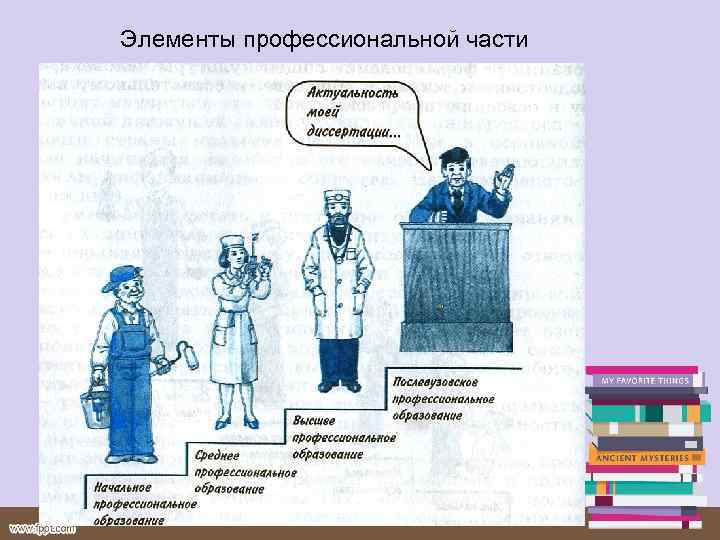 Элементы профессиональной части 