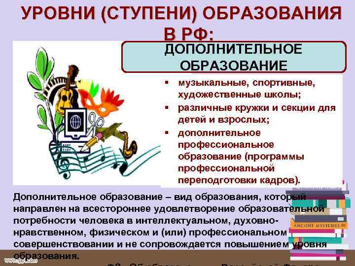 УРОВНИ (СТУПЕНИ) ОБРАЗОВАНИЯ В РФ: ДОПОЛНИТЕЛЬНОЕ ОБРАЗОВАНИЕ § музыкальные, спортивные, художественные школы; § различные