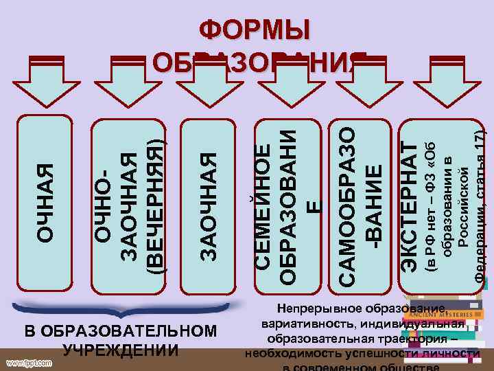 В ОБРАЗОВАТЕЛЬНОМ УЧРЕЖДЕНИИ (в РФ нет – ФЗ «Об образовании в Российской Федерации, статья
